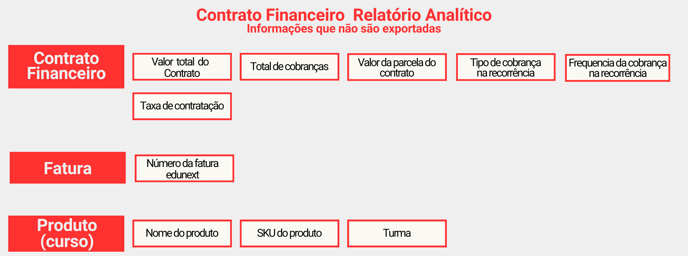 Contrato Financeiro - Analítico - infos que não veem