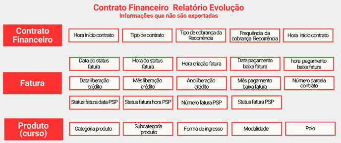 Relatório Contrato financeiro - Evolução-2