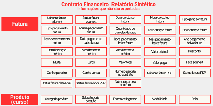 Relatório Contrato financeiro - Sintético infos que não vem-1