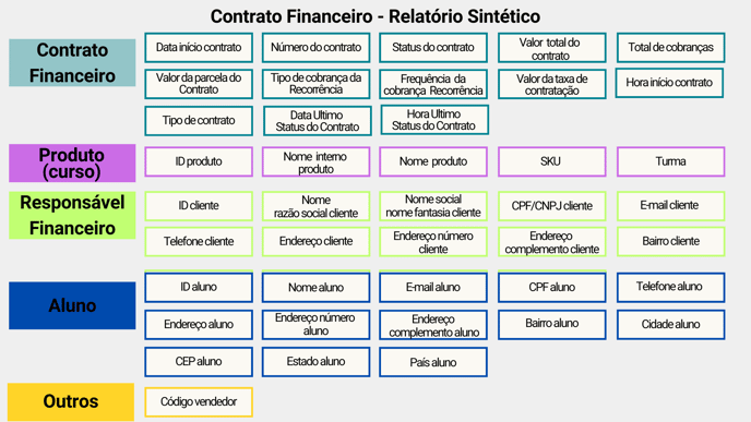 Relatório Contrato financeiro - Sintético