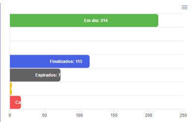 grafico