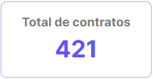 total de contratos